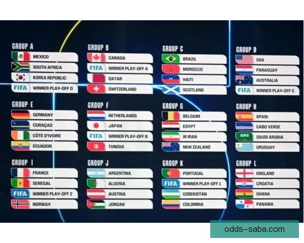 2026世界杯扩军至48队全面解析：新赛制带来哪些变革与挑战