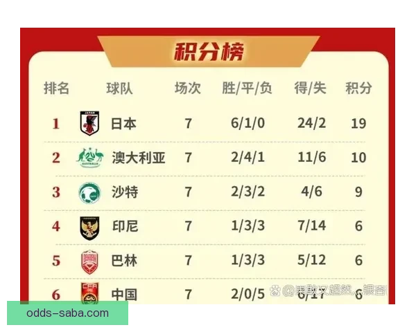 美加墨世界杯赛前赔率分析与胜负走势深度解读